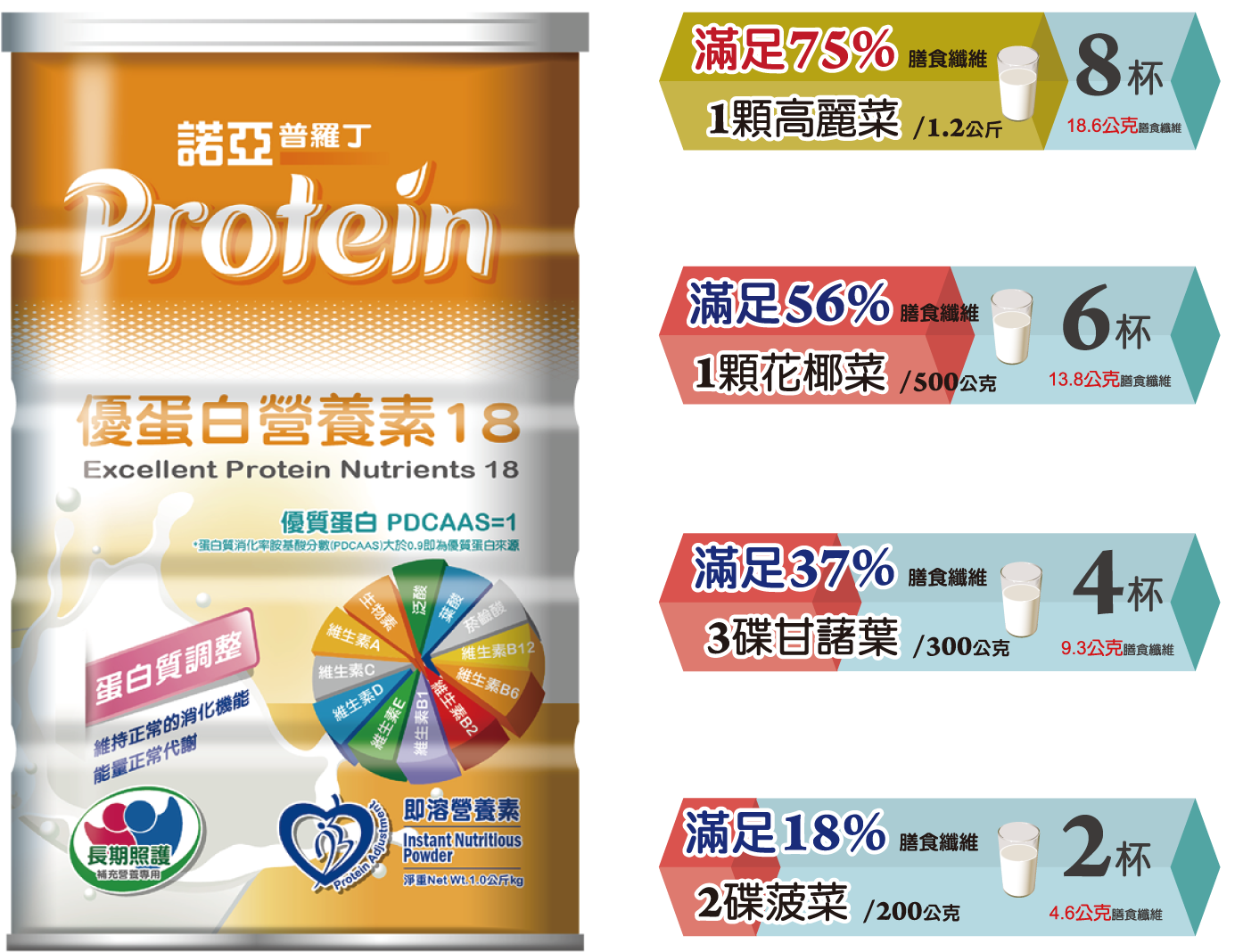 protein 18