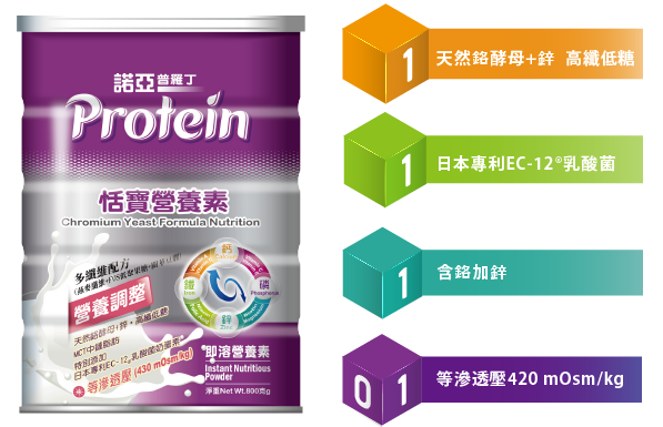 protein 18