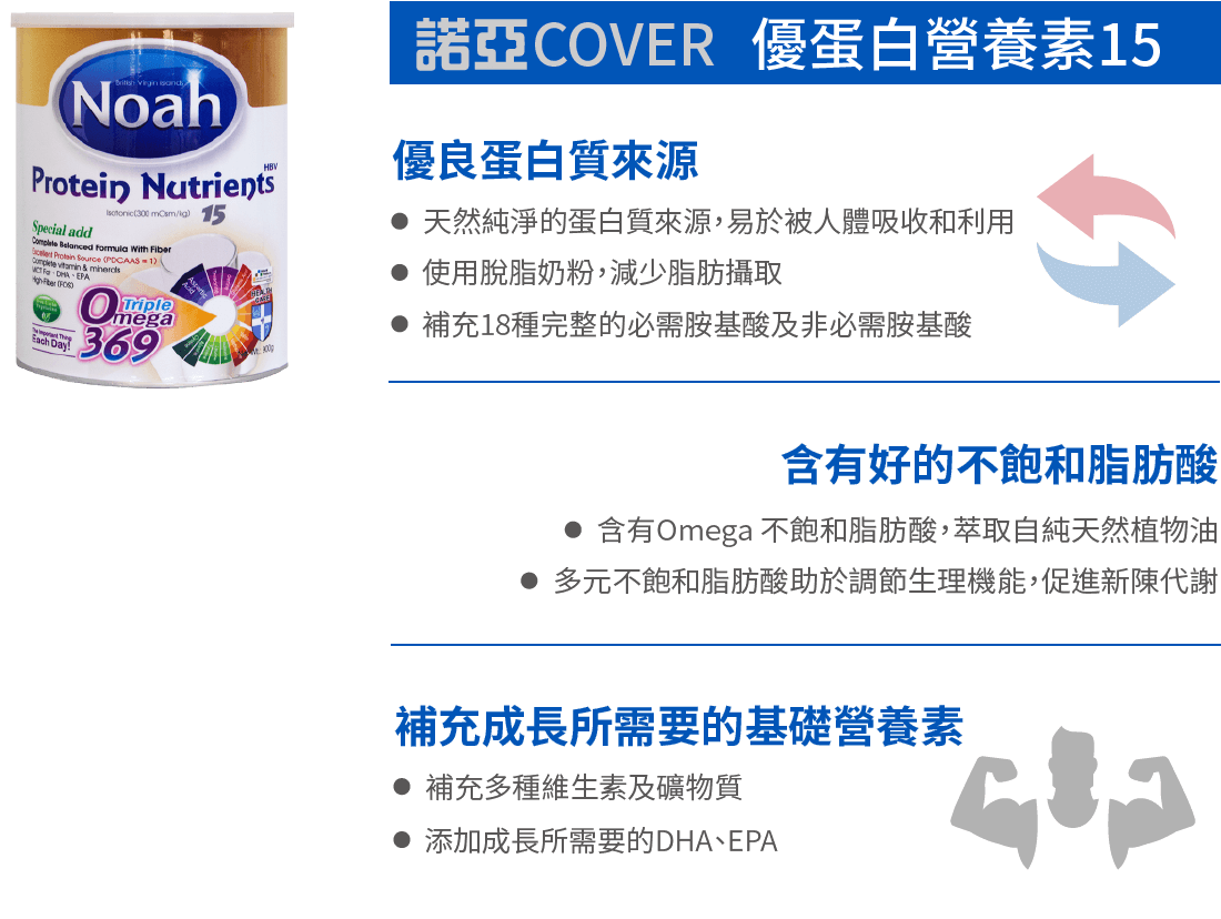 Cover 優蛋白營養素15