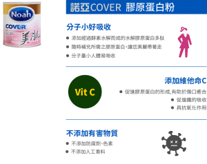 Cover 膠原蛋白粉