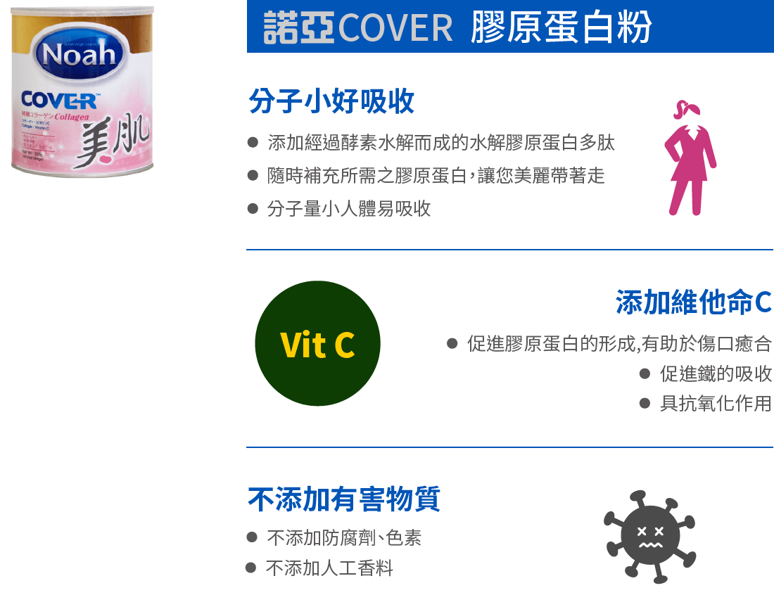 Cover 膠原蛋白粉