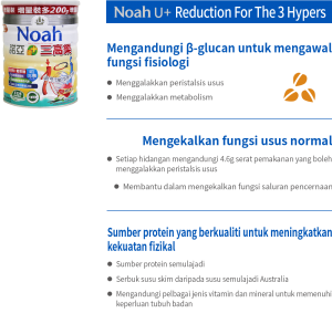 Noah U+ Reduction For The 3 Hypers